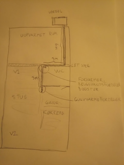 Varmesystem